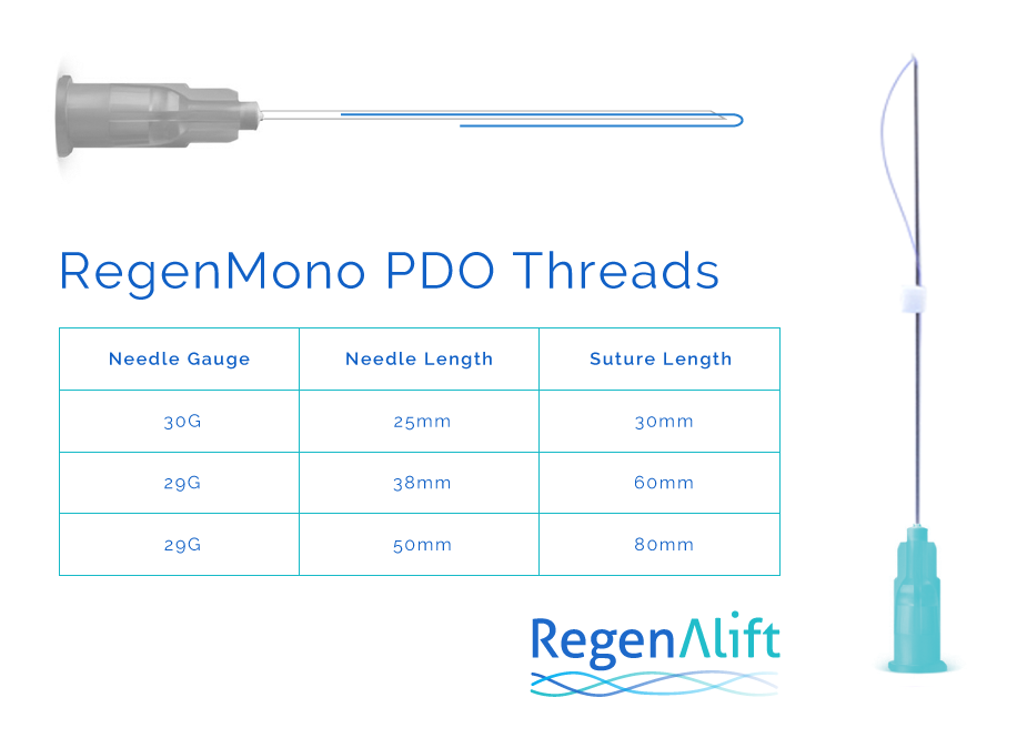 Regenerative PDO Threads – RegenMono PDO Threads spesifications
