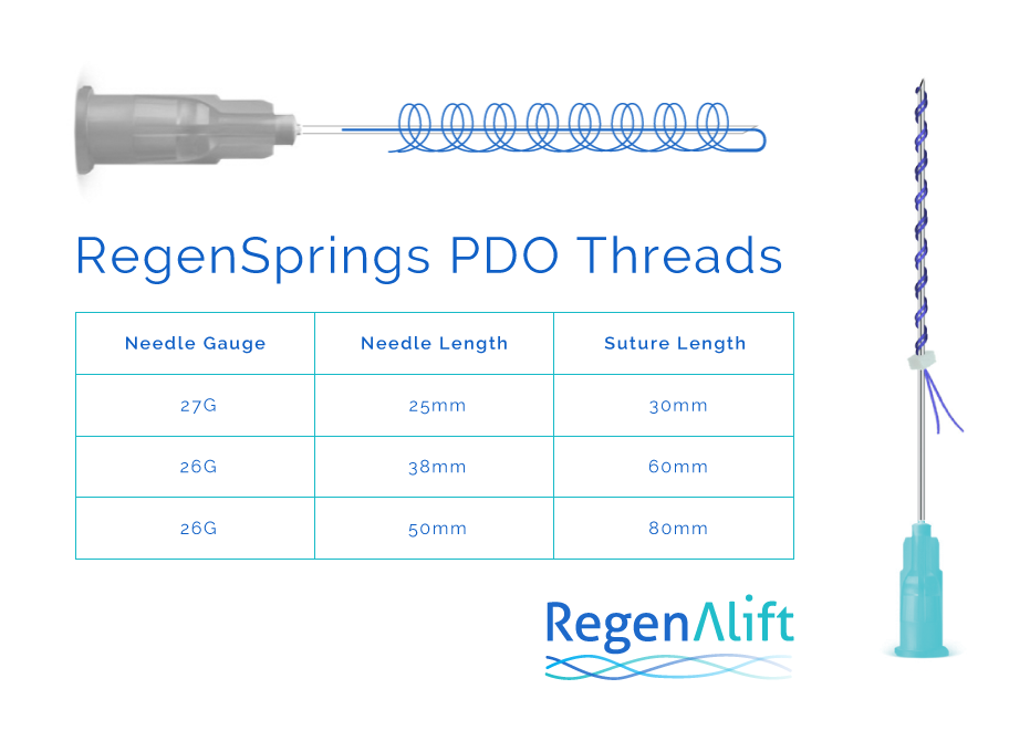 Regenerative PDO Threads – RegenSprings PDO Threads spesifications